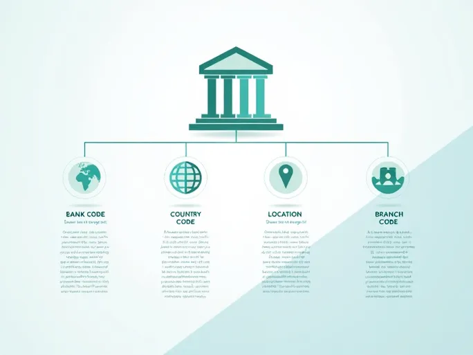 掌握SYDBANK AS的SWIFTBIC代码畅行国际转账之路