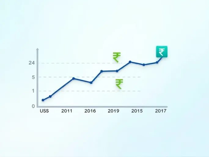 从美元到斯里兰卡卢比的汇率变动解析