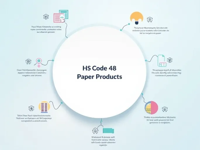 HS Codes 48 Key to Global Trade and Export Tax Policies