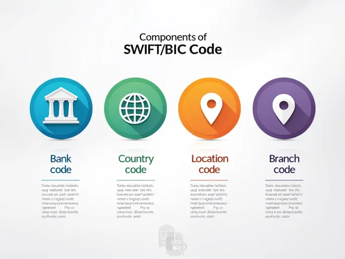 掌握SYDBANK AS的SWIFTBIC代码确保国际转账无忧