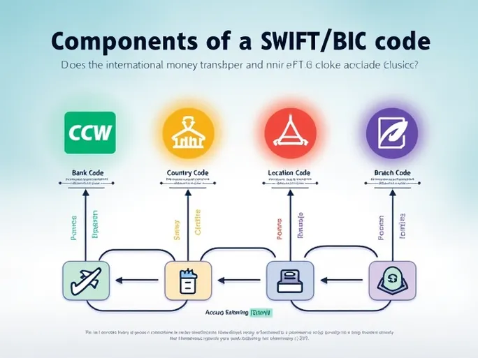 确保资金安全了解CITIZENS BANK的SWIFTBIC编码