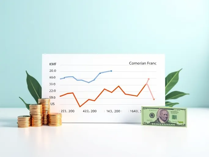 探索科摩罗法郎与美元汇率的变动趋势