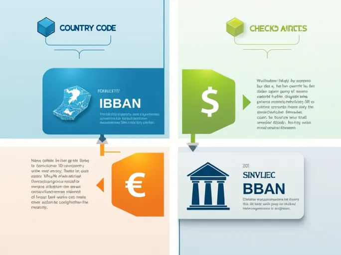 Dutch IBAN Format Simplified for International Transfers