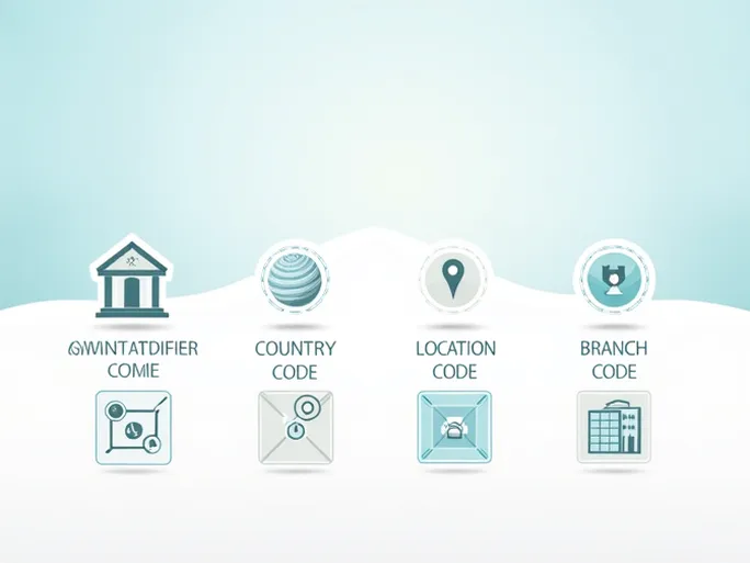 RBC Explains SWIFTBIC Codes for Global Transfers