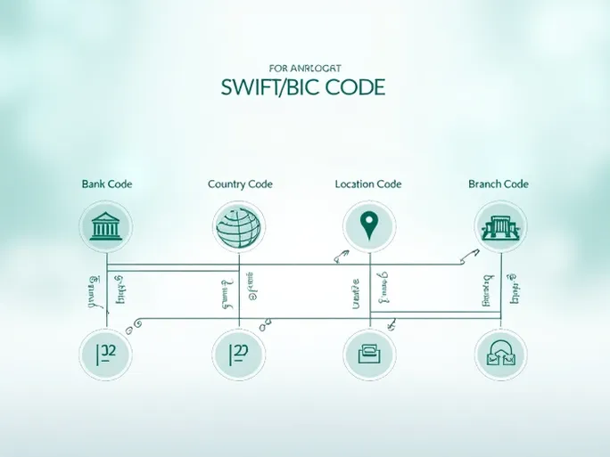 汇款无忧了解SUOMEN PANKKI  FINLANDS BANK的SWIFTBIC代码