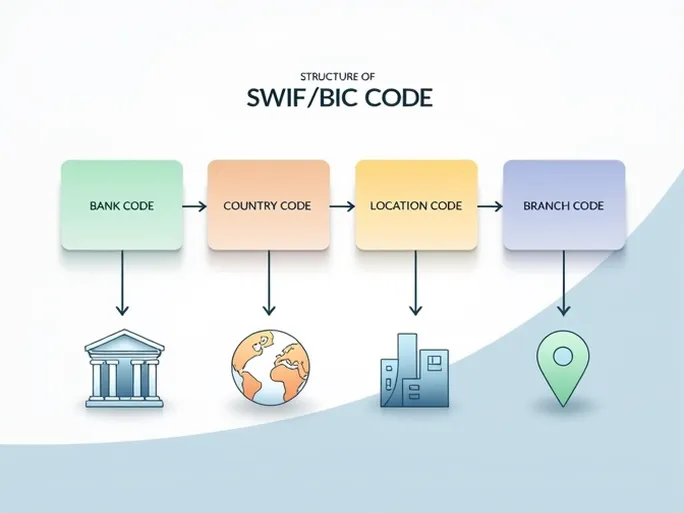 确保汇款顺畅的关键MEGA国际商业银行SWIFTBIC代码解析