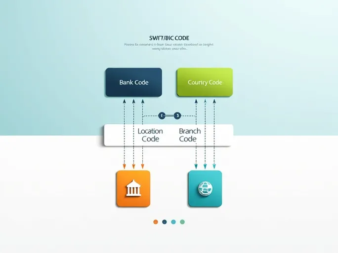 确保安全转账的关键了解 UBSWLULLTA1 SWIFTBIC 代码