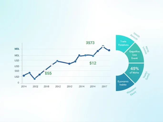 了解MDL与USD的汇率动态当前趋势分析与历史数据回顾