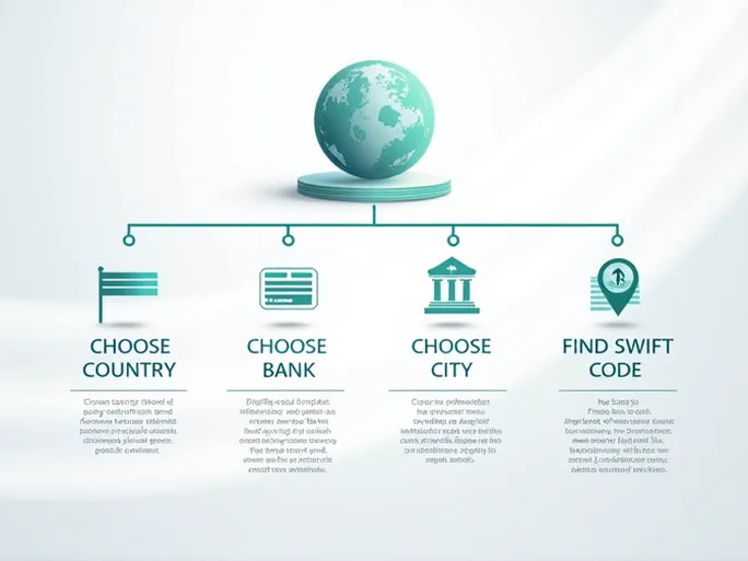 如何查找Bank of America的SWIFT代码及办理国际转账