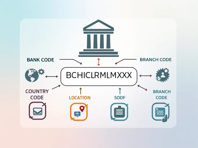 跨境汇款必知BANCO DE CHILE 的SWIFT编码解析