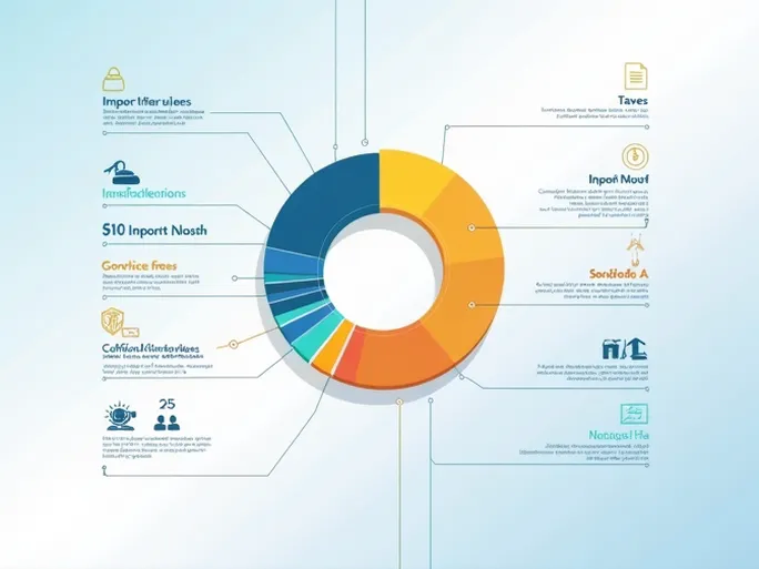 Understanding Customs Clearance Fees Avoid High Costs and Optimize Your International Trade