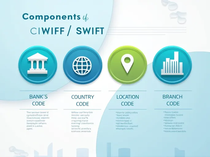 如何正确使用国家商业银行的SWIFTBIC编码进行国际汇款