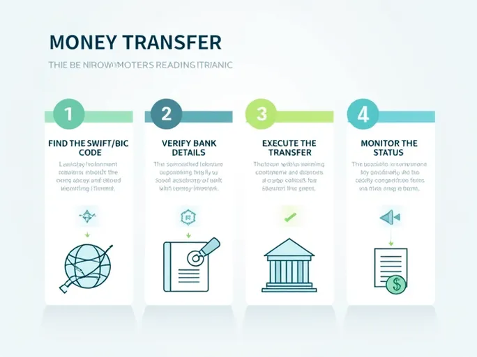 Guide to SWIFT Codes for Transfers to Libyas National Commercial Bank