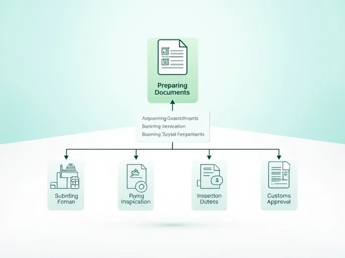 Maersk通关服务简化国际贸易流程的最佳选择