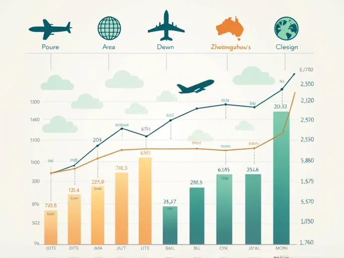 Current Status and Trend Analysis of Air Freight Prices in Zhengzhou