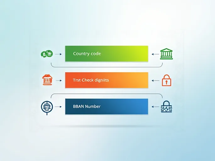 国际汇款必备详解波斯尼亚和黑塞哥维那的IBAN格式