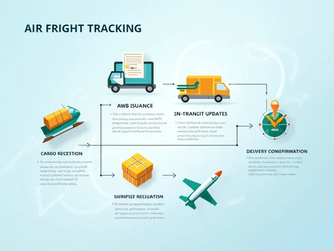 空运货物追踪的必要性与实用攻略