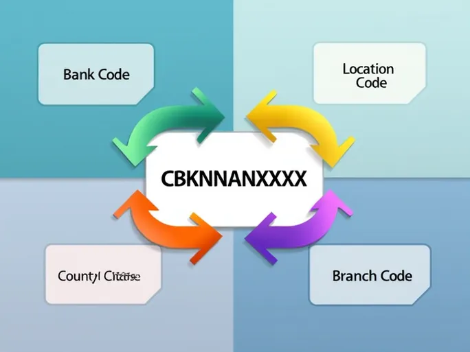 SWIFTBIC Codes Key for International Transfers to Namibia
