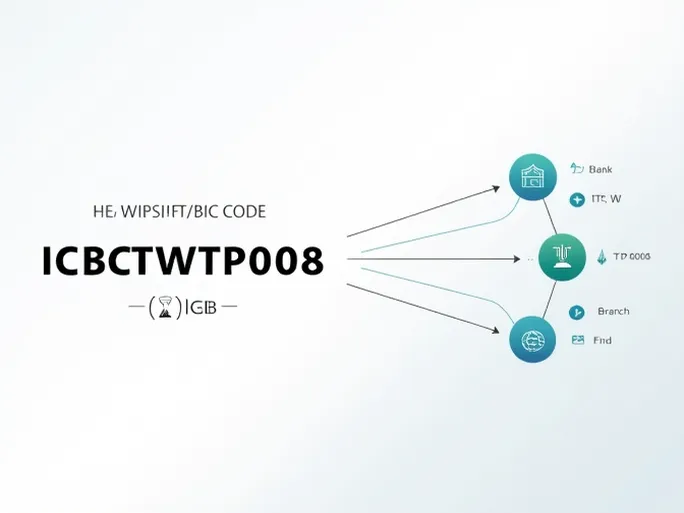 确保准确汇款MEGA国际商业银行SWIFTBIC代码详解