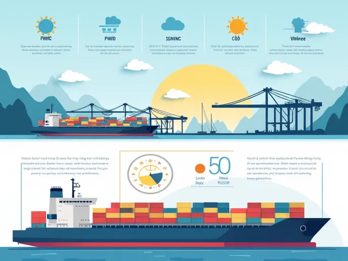 理解租船合同中的PWWDSSHINC及CQD术语背景及应用