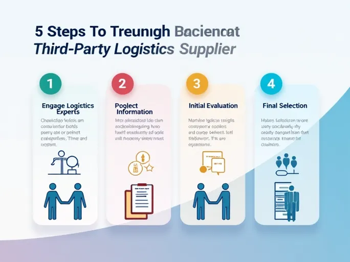 挑选优秀第三方物流供应商的关键步骤