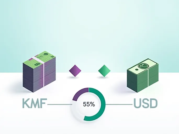 当前10000科摩罗法朗兑换美国美元的汇率解析