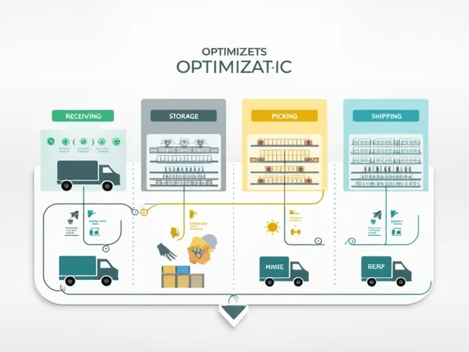 优化仓库配置提升物流效率的关键之道