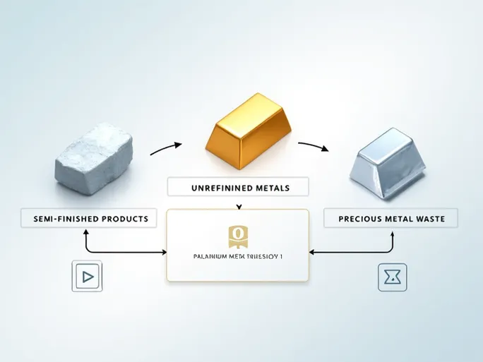 深入解析HS编码71的各项金属材料及其贸易信息