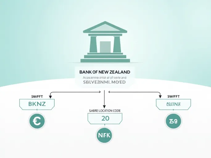 转账必看BANK OF NEW ZEALAND SWIFT代码详解