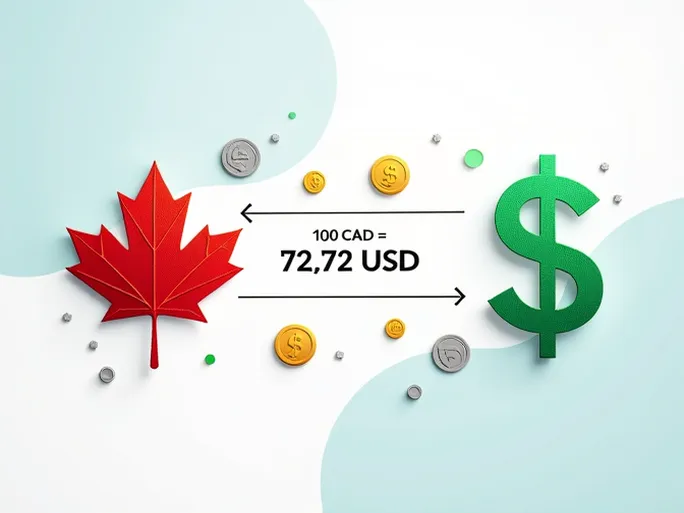 CAD Weakens to 7272 Against USD Amid Economic Shifts
