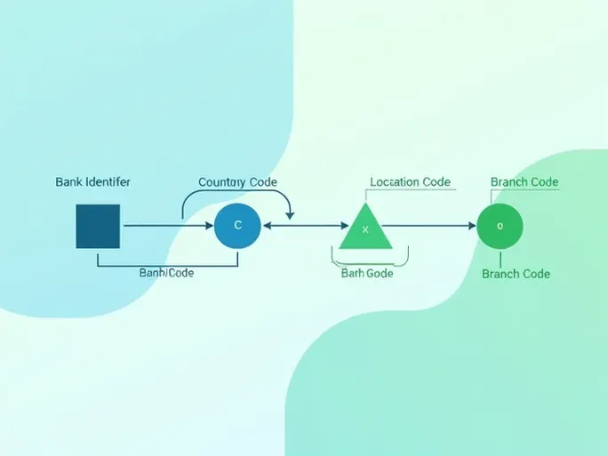 了解SPAREBANK 1 SORNORGE ASA的SWIFT码及其功能