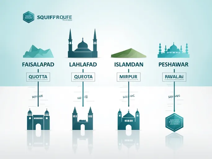 Faysal Bank Branch Locations and SWIFT Codes in Pakistan