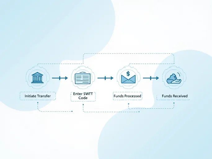如何安全地进行国际汇款了解丹麦国家银行的SWIFT码
