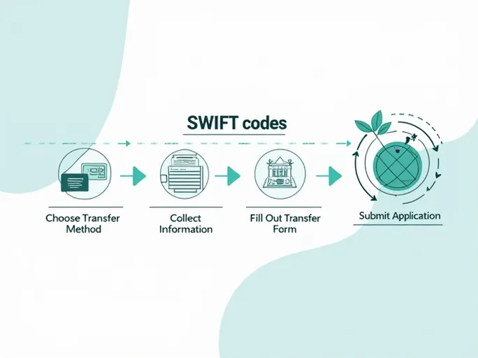 精准获取波兰Bank Pekao SWIFT代码确保国际汇款无忧