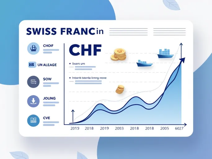 瑞士法郎对美元汇率最新动态分析