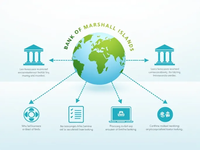掌握马绍尔群岛银行SWIFT代码便捷国际汇款指南