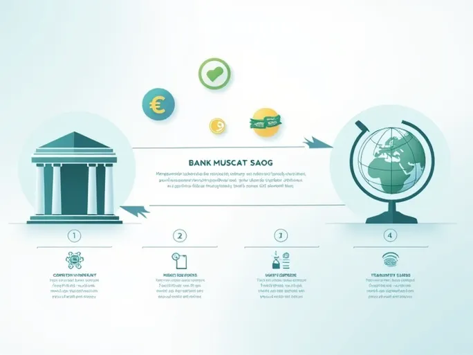 跨境汇款必备了解BANK MUSCAT SAOG的SWIFTBIC代码