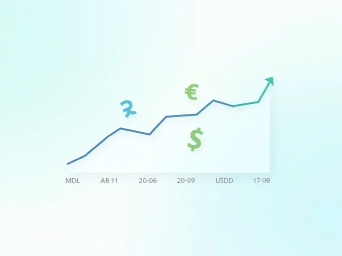 了解MDL与USD的汇率变动及其影响