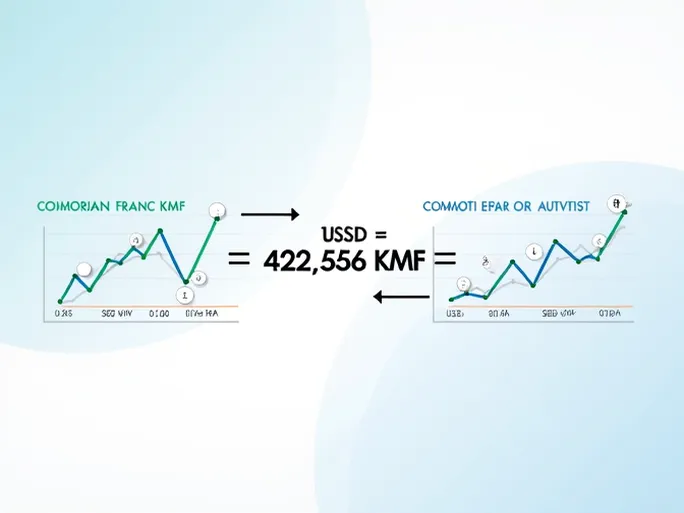 美元兑科摩罗法郎的汇率分析与趋势解读