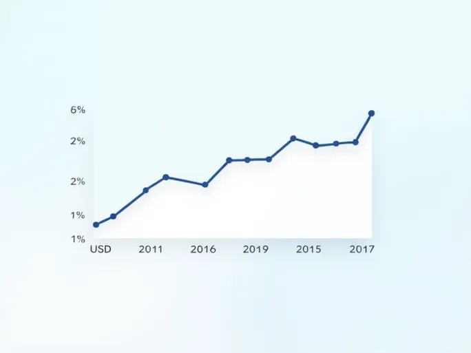 美元兑斯里兰卡卢比汇率动态分析