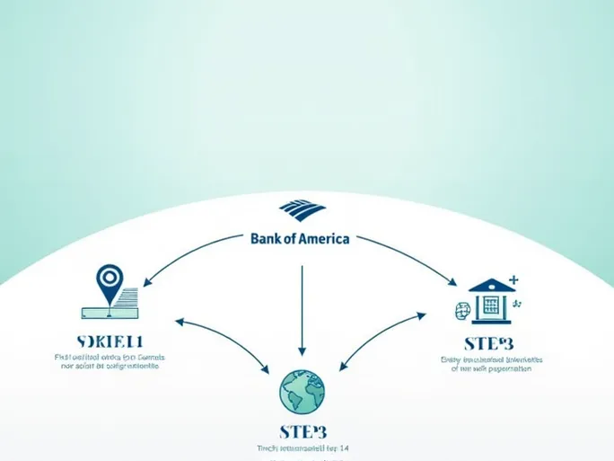 利用SWIFT代码确保国际汇款顺畅Bank of America的全方位指南