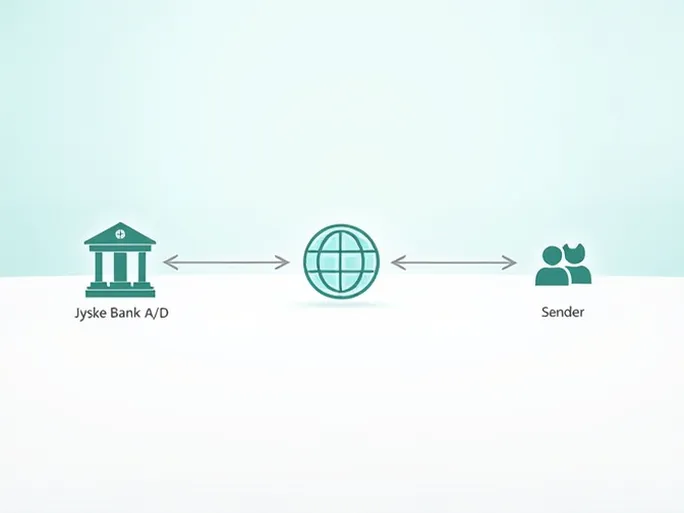 了解Jyske Bank AS丹麦主要SWIFT代码与国际汇款指南