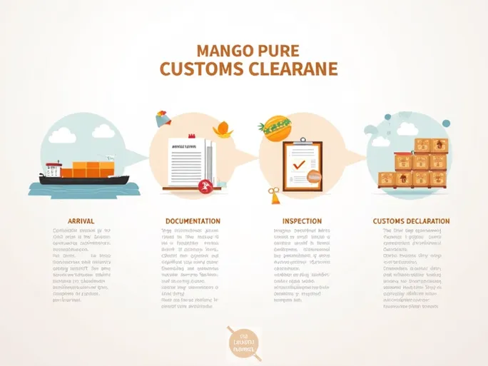 进口芒果果浆清关环节详解一步步带你了解流程