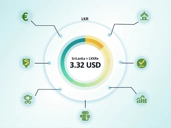 斯里兰卡卢比对美元汇率分析1000 LKR仅值332美元