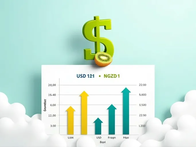 Current Exchange Rate Converting 500 USD to NZD