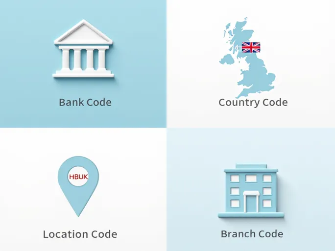 HSBC UK SWIFTBIC Codes Guide for International Transfers