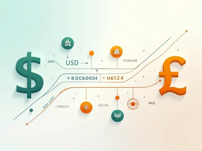 汇率动态分析100美元兑换摩尔多瓦列伊的现状与趋势