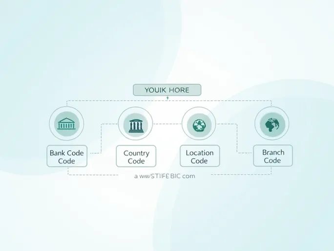 确保国际汇款顺畅台湾合作银行的SWIFTBIC代码解读