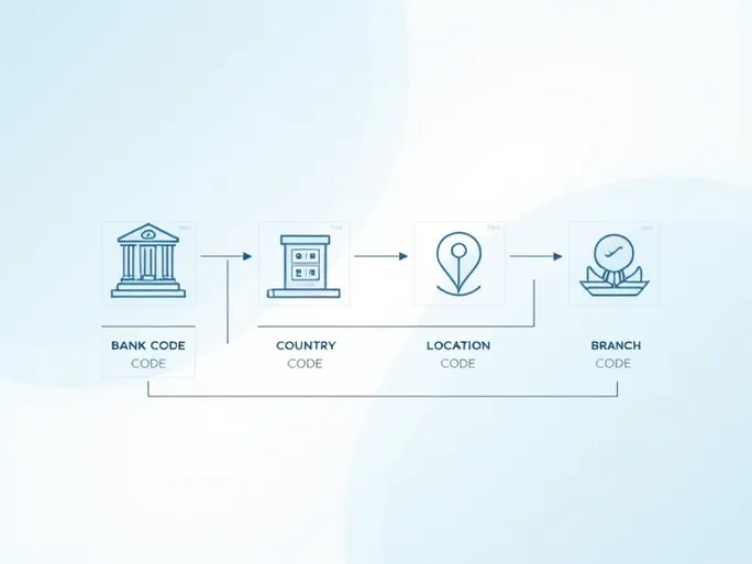 国际汇款必看理解KRUNG THAI BANK的SWIFTBIC代码