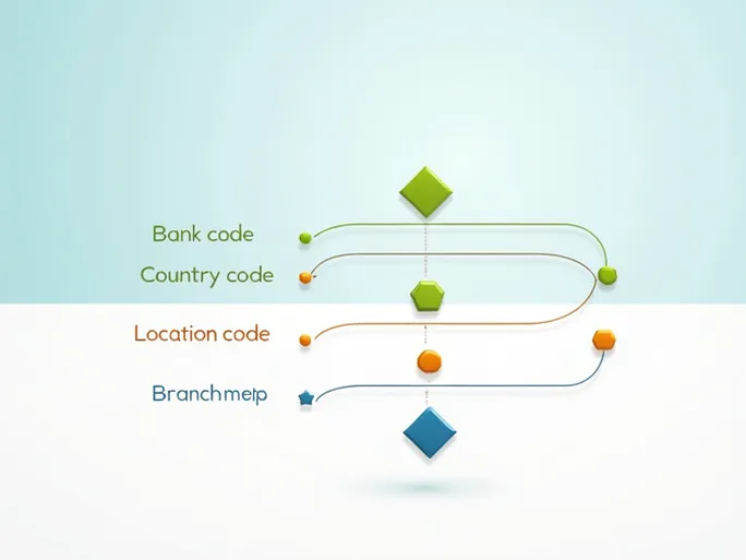 如何正确使用台湾合作银行的SWIFTBIC代码